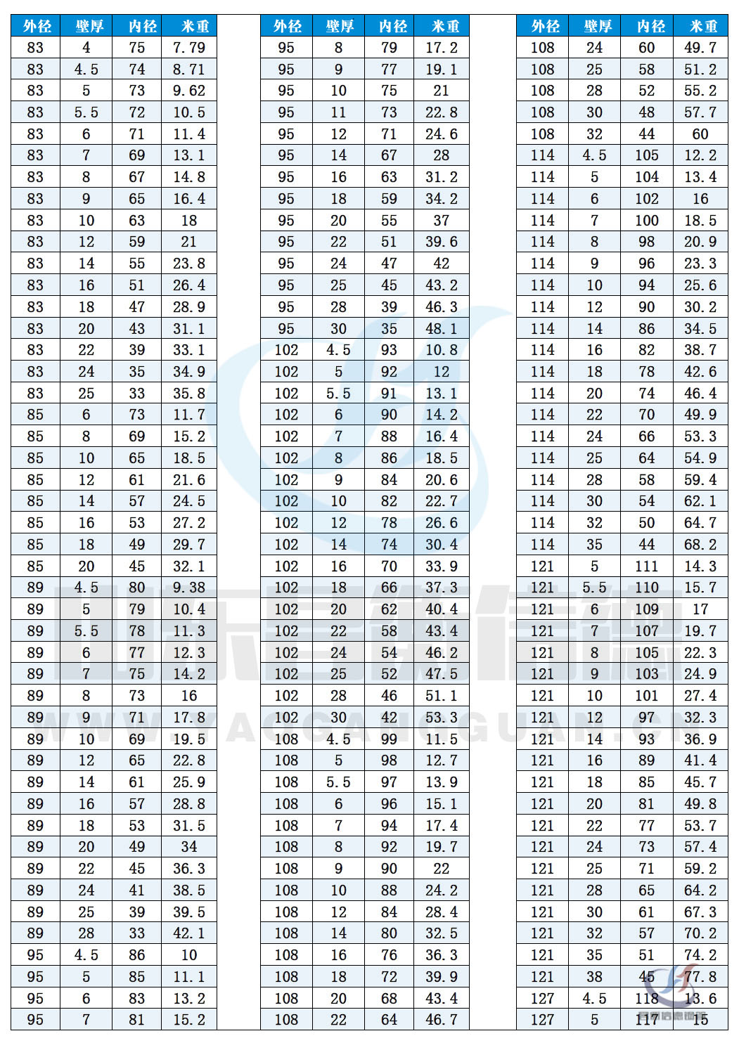 o(w)p䓹Ҏ(gu)10-5